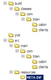 The file structure packages Client.class jndi.