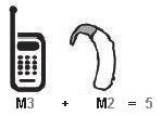 In the above example, if a hearing aid meets the M2 level rating and the wireless phone meets the M3 level rating, the sum of the two values equal M5.