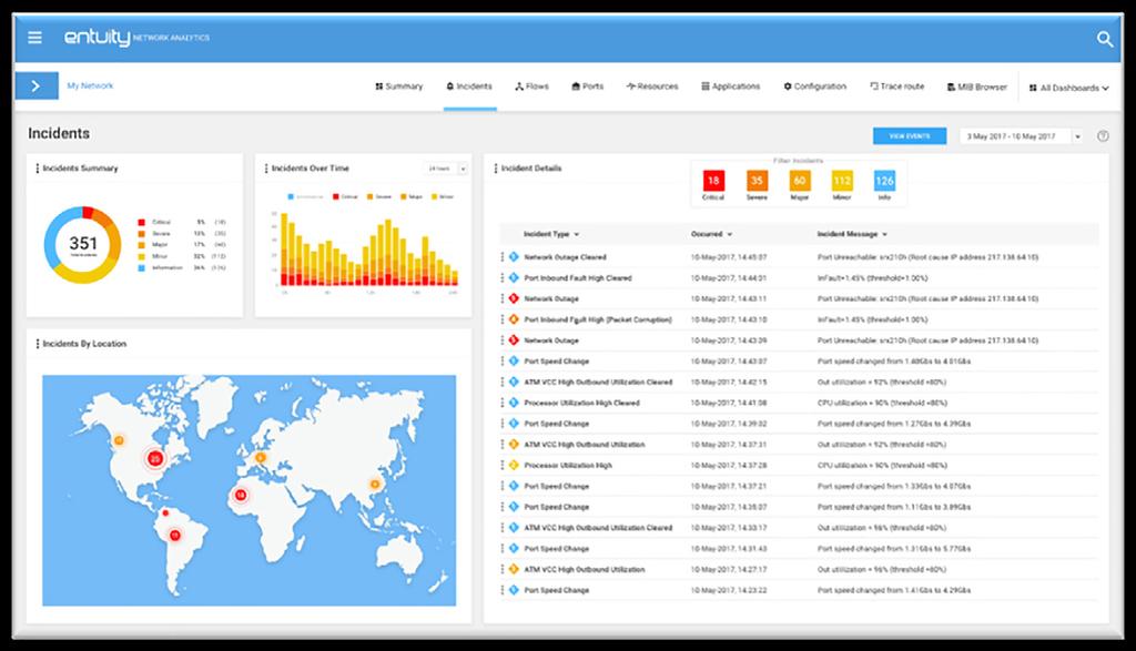 The Incidents Dashboard can be easily customized to monitor what matters to an IT team.