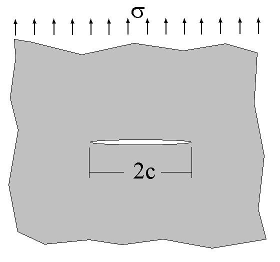 Figure 4-1. Through thickness crack in an infinite plate; the remote stress is normal to the crack direction Figure 4-2. Through thickness crack mesh, 2c = 2 in, thickness = 1 in 4.