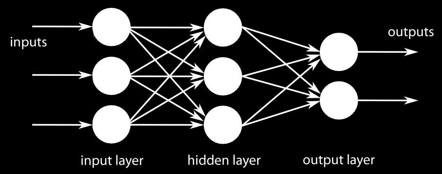 4 Types of neural network: There are several types of neural networks: Feed forward NN, Radial Basis Function (RBF) NN, and Recurrent neural network [4]. 2.1.4.1 Feed forward neural network Fig.