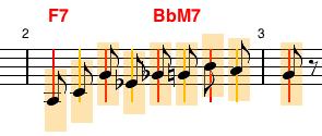 26 54. Selecting that lick will enter it on the sheet. 55. Suppose, on the other hand, that our chord sequence was a transposition of the original chord sequence, such as F7 BbM7.