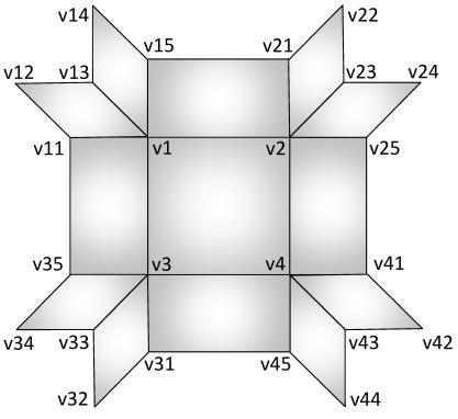sponding to a single base mesh quad, and outputs the mesh as a triangle strip. Figure 4: Topology of the processed quad and its neighboring quads of the base mesh assuming valence 5 at each vertex.