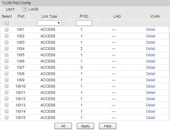 1Q VLAN > Port Config to make sure that port 4, 7 and 16 have been configured as Access type ports.