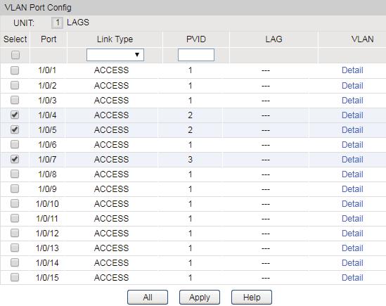 3) Go to Routing > Interface to enter the IP interface for VLAN1,VLAN2 and VLAN3, and configure relevant IP addresses for these three interfaces as shown below.