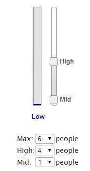 See example below from the above scenario: Low = No queue at all. Mid = 1 person. High = 4 people.
