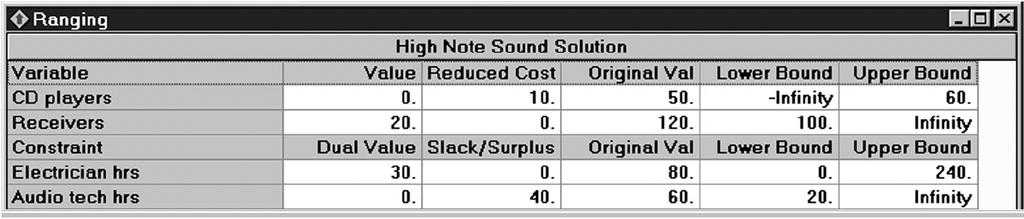 Sound Data Using QM For Windows Program 7.5A Program 7.