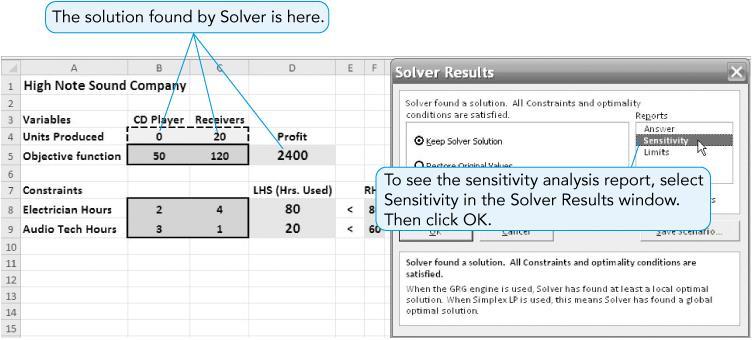 Excel Solver and Changes in Objective Function Coefficients Excel 2010 Solution and Solver Results Window