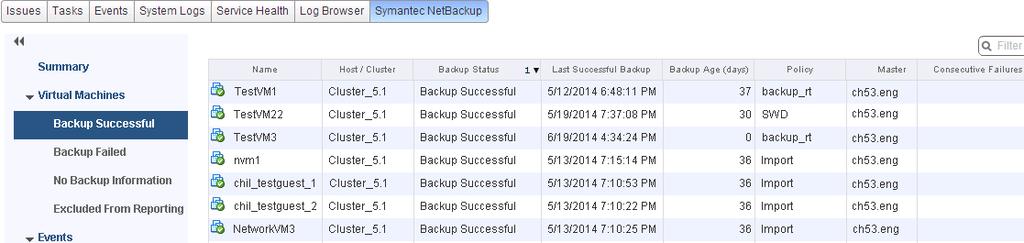 Monitoring backup status Virtual Machines display 36 Table 3-2 NetBackup Summary display for vsphere Web Client (continued) Panel Backup Events Description Lists the total number of backup events and