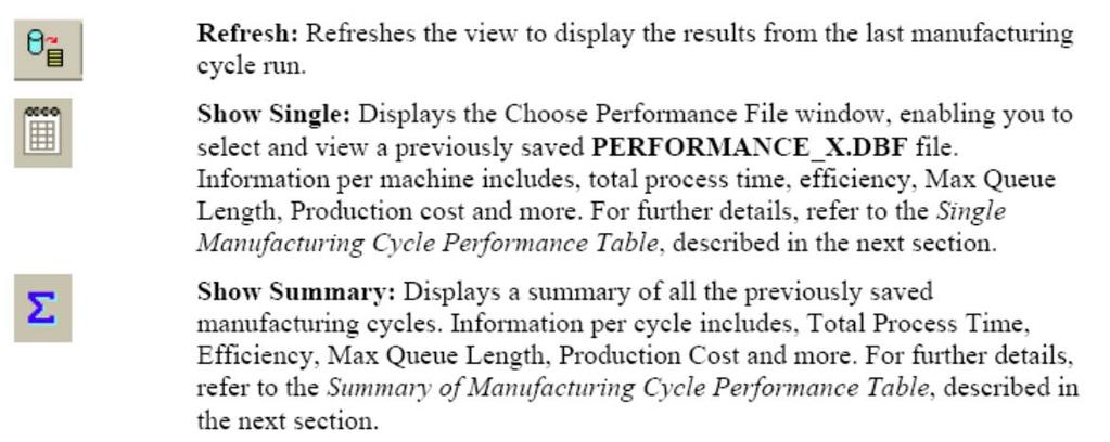 Figure 5 16 CIM Performance Toolbar The Manufacturing Cycle Performance Table contains the following information: Machine: Contains the list of machines that were defined in the CIM Setup.