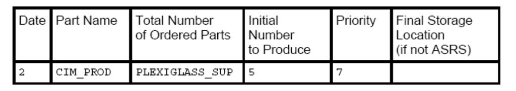 Figure 5 21 Manufacturing Order Report Each of the column headings in the Order Report relates to a specific field in the Manufacturing Order form, as follows: Part Name Total Number of Parts Ordered