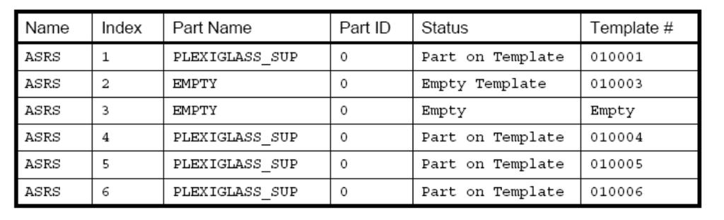5-8-6 ASRS Report The ASRS Report (figure 5-24) shows the contents of the ASRS. It is generated from information that was entered in the Storage Definition form.