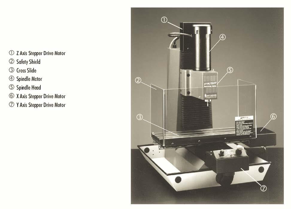INDU 411 Computer Integrated Manufacturing Lab Manual The cutter is a cutting tool with one or more sharp teeth that is also secured in the milling machine and rotates.