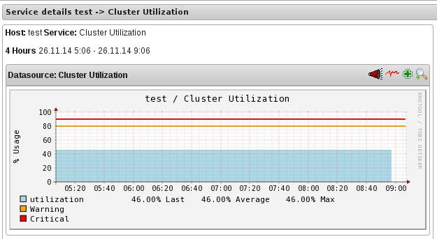 Chapt er 9. Monit oring Red Hat St orage using Nagios 3. To view utilization graph, click corresponding to the service name. You can monitor the following utilizations: Cluster Volume Figure 9.9. Cluster Utiliz ation 4.