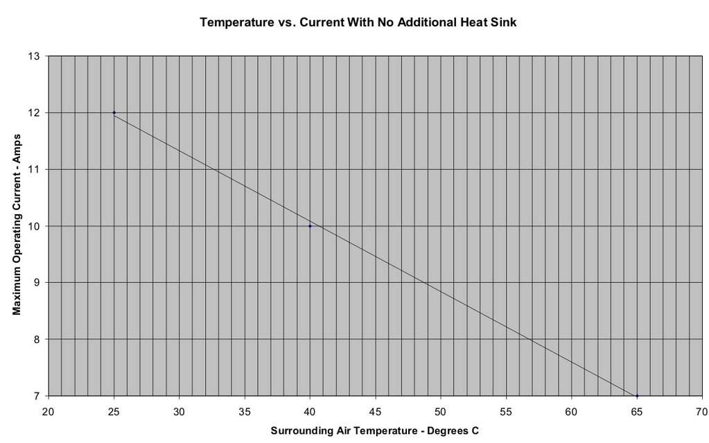 Figure 4-2 - Ambient Temperature Calculation - no external heat sink Door