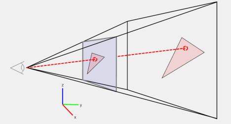 canonical view volume, perspective projection,