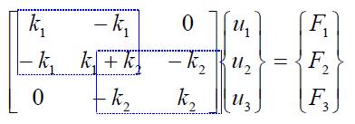 Two Springs Formulation of Global Stiffness Matrix Use force equilibrium at nodes to assemble global stiffness matrix At node 1 F 1 = f 11 = k 1 u 1 k 1 u 2 At node 2 F 2 = f 21 + f 12 = -k 1 u 1 + k