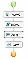 This completes the details for the Invoke action. 4. The last step in the process is to extract the advice string from the tempresult variable. You do this with an Assign action. a. Drag the Assign action from the palette to just below the Invoke action in the process diagram, as shown in the following screen capture.