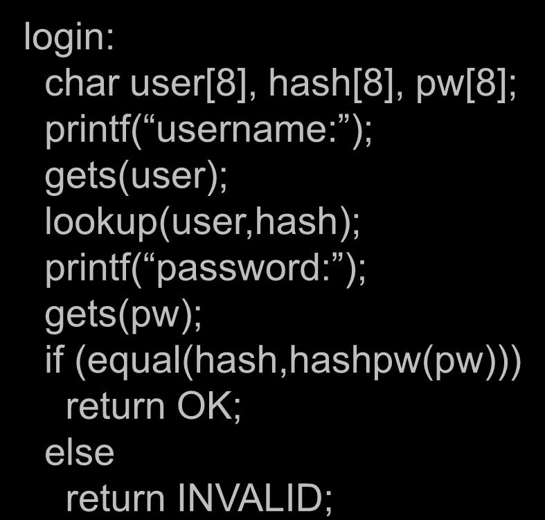 Stack-based buffer overflows IP login: char user[8], hash[8], pw[8]; printf( username: ); gets(user); lookup(user,hash); printf( password: ); gets(pw); if (equal(hash,hashpw(pw))) return OK;