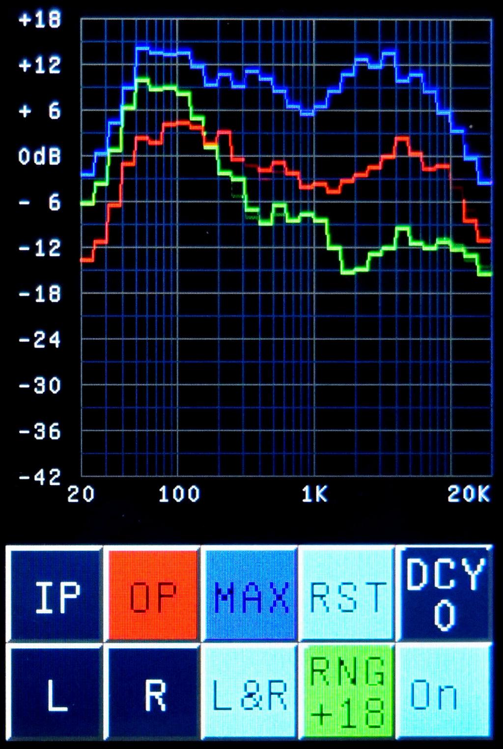 Spectrum Analyzer Screen After touching the graph area in the Equalizer Screen the Analyzer Screen is displayed: Up to three different curves will be displayed according to the channel and MAX