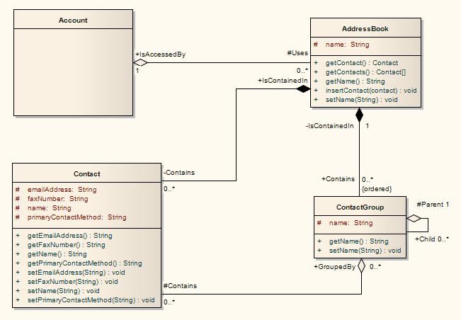 Notes You can use StateMachine, Package and Activity diagrams to better understand the interaction between code