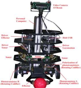 his robot has two wheels in differential configuration and it consists of 5 levels which contains the processing system and different sensors and actuators. Figure 8. Real robot implemented. 4.