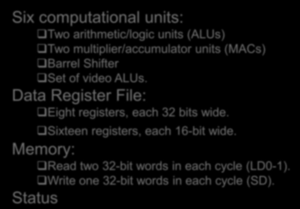 Data Register File: Eight registers, each 32 bits wide.