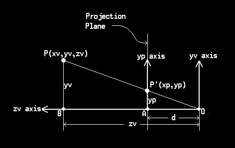 ------------------------> (xv,yv,zv) Viewing transformation 4-Parameter Viewing Setup Composite Viewing Transformation Matrix -sin(θ) cos(θ) 0 0 Tv = -cos(φ)*cos(θ) -cos(φ)*sin(θ) sin(φ) 0