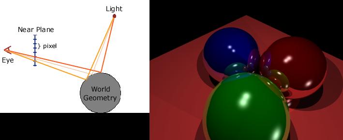 2: Ray-Tracing (a) light rays contributing to