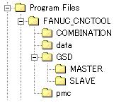 B-64174EN/01 INSTALLATION 1.INSTALLATION 1.2 INSTALLATION FOLDER CONFIGURATION Folder configuration This section describes the folder configuration of the installed CNC setting tool.