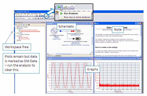 Notice the Workspace shows several icons for the schematic, data, analysis and note. Although the plots have data, you must run the analysis again to update the results.