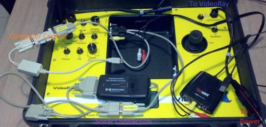 Figure 5: Control box for the VideoRay ROV. Image courtesy of Zoë Wood. [17] of code from the previous years and iterations of the project.