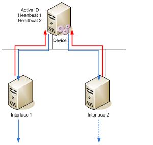 Interface Failover Only some data sources support data-source synchronization.