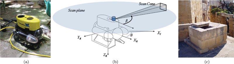 400 Journal of Field Robotics 2010 Figure 1. (a) The VideoRay Pro III Micro ROV with a Tritech SeaSprite sonar module and KCF Smart Tether.