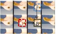 Instead of taking the references from adjacent frames for prediction, the proposed scheme takes adjacent microlens images as references, which are the adjacent reconstructed regions in the same image.