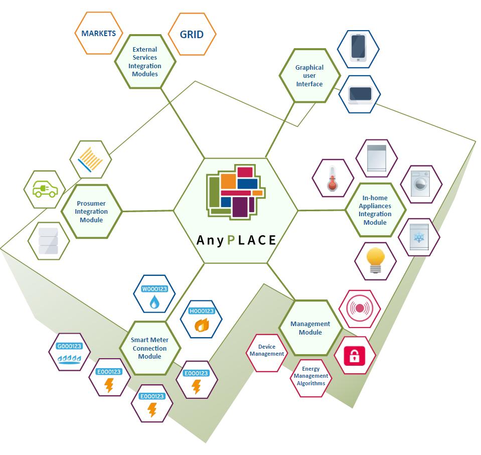 AnyPLACE Project Overview This project has received funding from the European Union