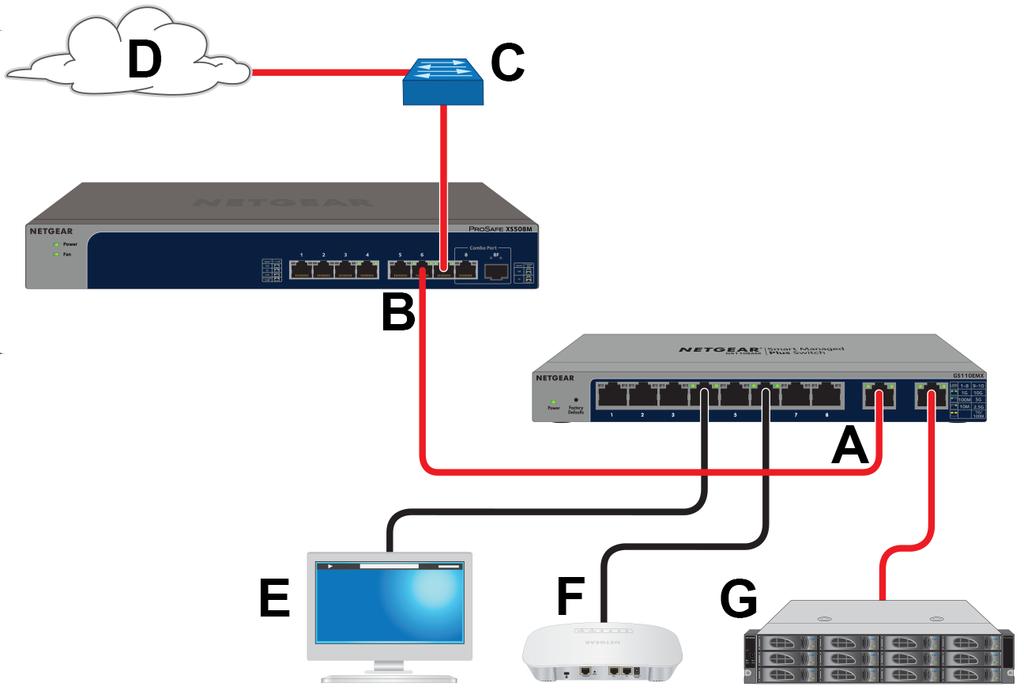 Set Up the Switch in Your Network and Power On the Switch Before you set up the switch in your network, we recommend that you review the information in the following table, which describes the