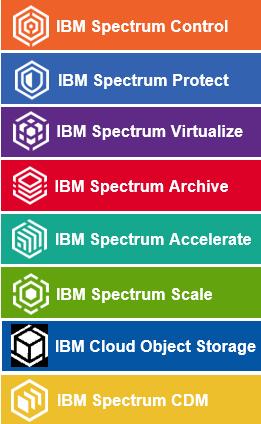 resource on which they all depend IBM storage protects that data,