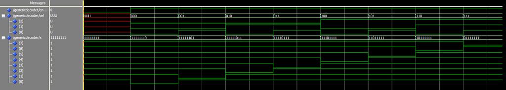 Waveform of 3x8 decoder It can easily be seen that after enable