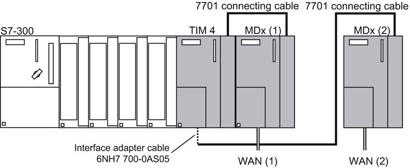 Installation guide 3.4 Installation of the TIM 4 as CP in an S7-300 The following figure shows a configuration in which the modem is installed at the extreme right in rack 0.
