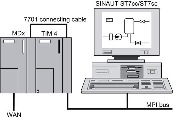 Installation guide 3.5 Standalone TIM 4 with an S7-400 or PC master, for example an S7-400 is not necessary. Data exchange with the stations is handled by the master TIM 4 modules.