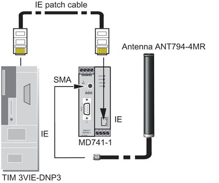 Installation and commissioning of the modems and routers 5.4 GPRS/GSM router MD741-1 24 V DC (nominal), Ityp 360 ma The two screw terminals on the left (24 V) are connected internally (see Figure).
