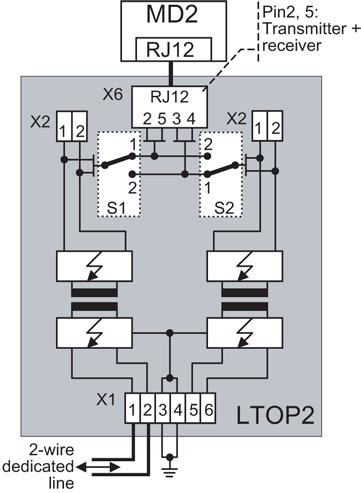 to a 2-wire end point 2-wire end point over an LTOP 1 2-wire