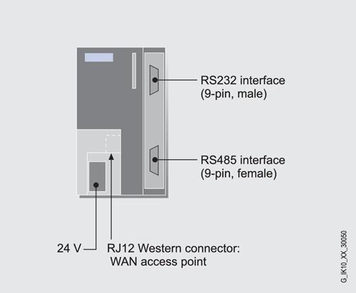 Properties of the SINAUT components 1.4 The classic SINAUT ST7 modems Due to the design, the modems can be installed on an S7-300 standard rail just like the TIM modules.