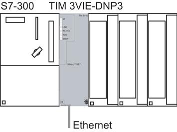 Installation guide 3.1 Installing the TIM 3V-IE variants in an S7-300 Other modems with an RS-232 interface can also be used, for example wireless devices or the SINAUT GSM modem MD720.