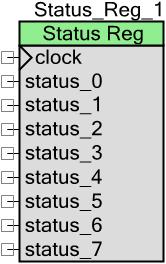 An asterisk (*) in the list of I/Os indicates that the I/O may be hidden on the symbol under the conditions listed in the description of that I/O. clock Input Status register clock.