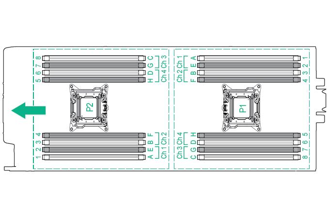 DIMM slot locations DIMM slots are numbered sequentially (1 through 8) for each processor.