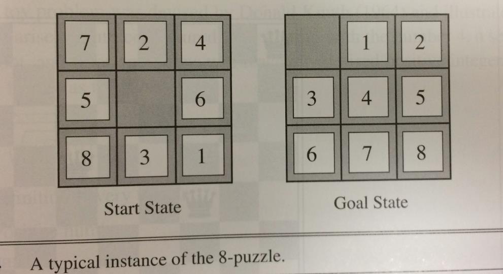8-puzzle