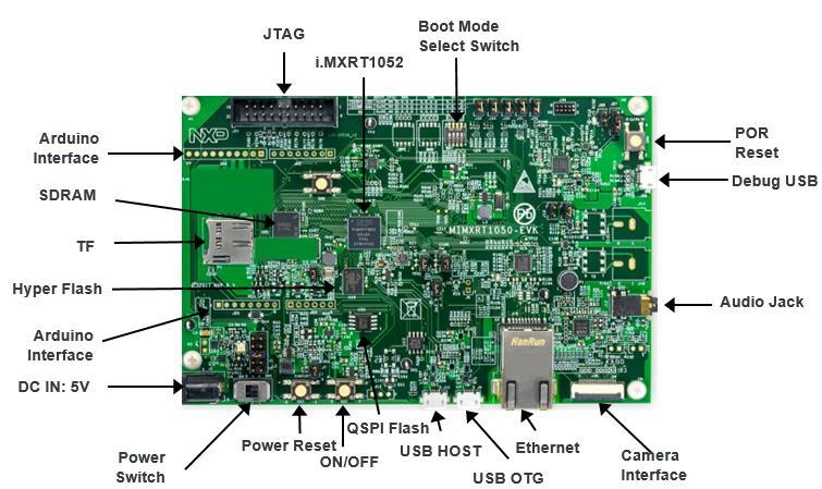 The overview of the MIMXRT1050 EVK Board is shown in Figure 1 & Figure 2.
