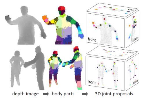 Part 2: Pose from Depth Goal: Estimate Pose from Depth Image IR Projector IR
